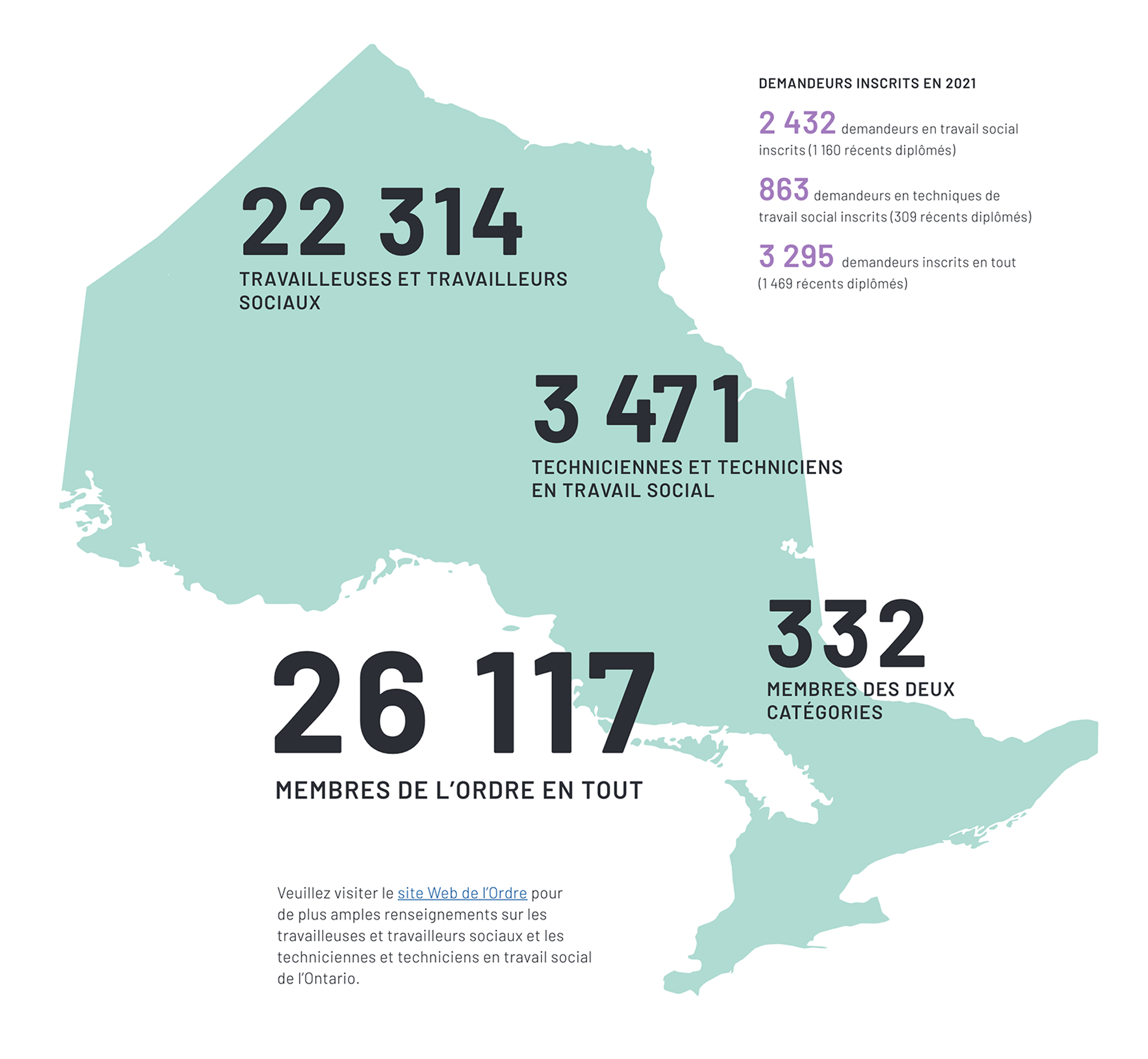 SOCIAL WORKERS AND SOCIAL SERVICE WORKERS IN ONTARIO